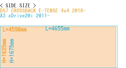 #DS7 CROSSBACK E-TENSE 4x4 2018- + X3 xDrive20i 2011-